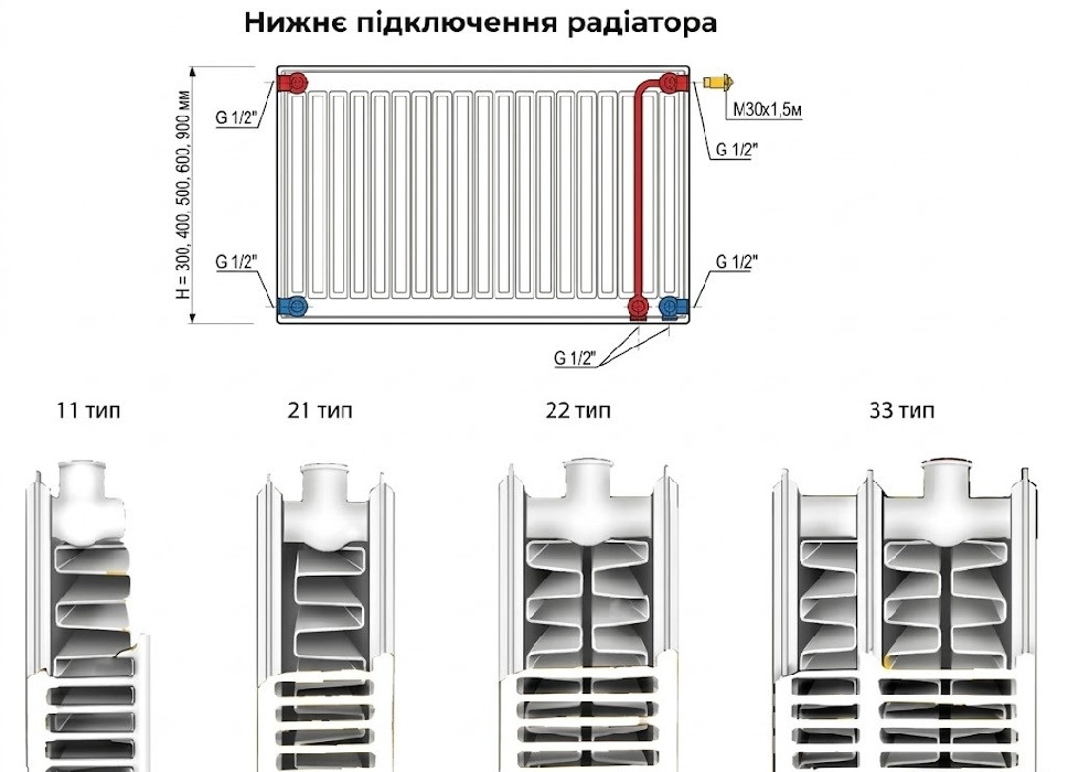 Радіатор ECA 22VC 500 x 1600 — Зображення 4